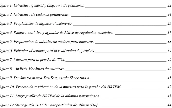 Figura 1. Estructura general y diagrama de polímeros. _________________________________________ 22 Figura 2