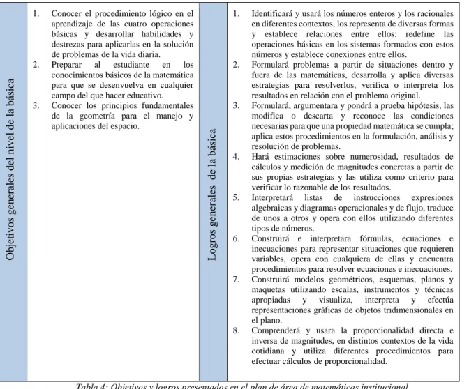 Tabla 4: Objetivos y logros presentados en el plan de área de matemáticas institucional 