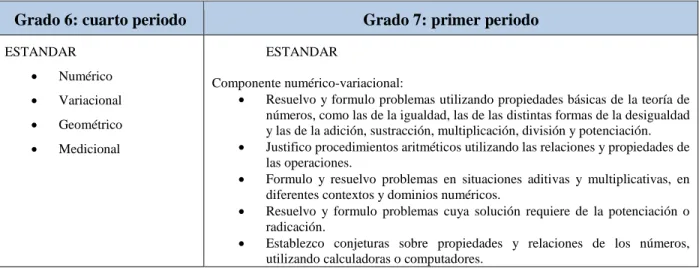 Tabla 5: Estándares del plan de área de 6° y 7° 