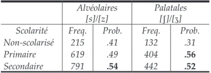 Tableau 13. Scolarité