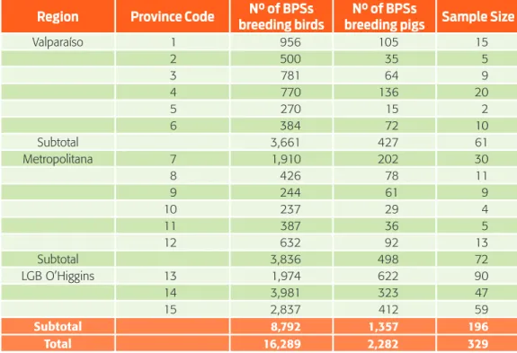 Table 1.  Demographic distribution of BPSs and sample size by province and region.