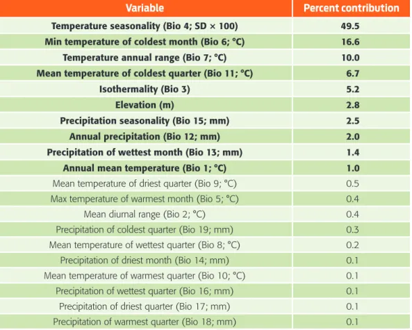 Table 1.  Contributions of environmental variables used in the model of  Desmodus rotundus in Mexico