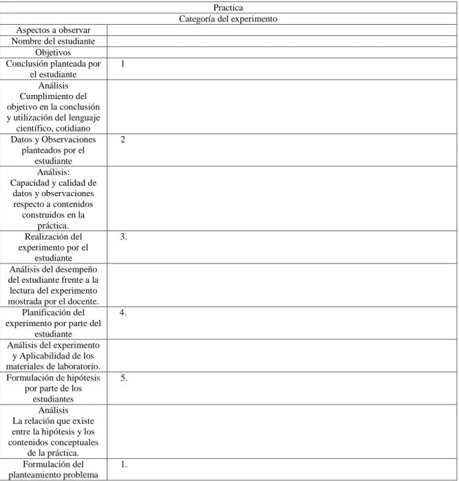 Tabla 1. Criterios de Evaluación 