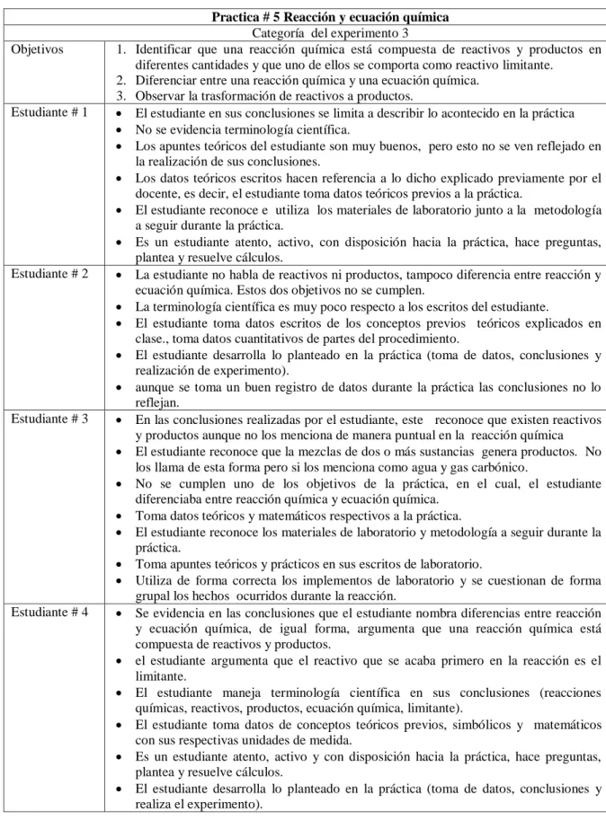 Tabla 6. Practica # 5 Reacción y ecuación química 