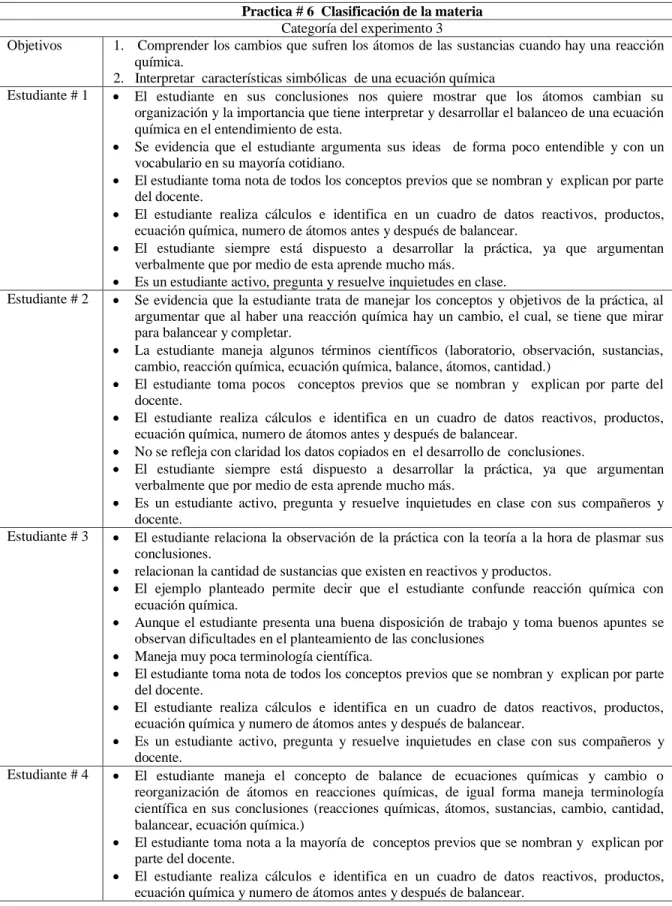 Tabla 7. Practica # 6  Clasificación de la materia 