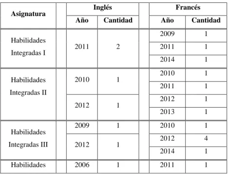 Tabla 5. Programas recolectados                                                                                                                                           