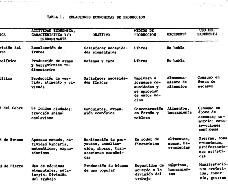 TABLA  l.  RELACIONES  EOONOMICAS  DE  PRODUCCION 