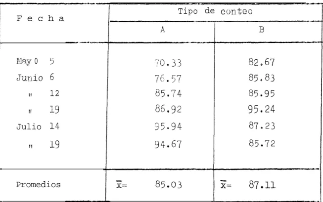 TABLA IX