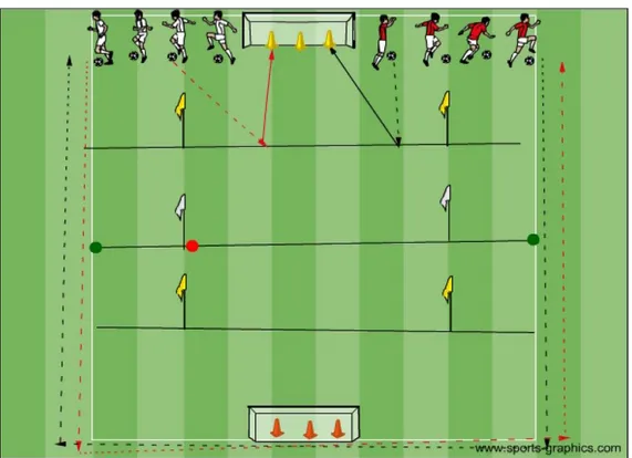 Figura 5. Juego de calentamiento 