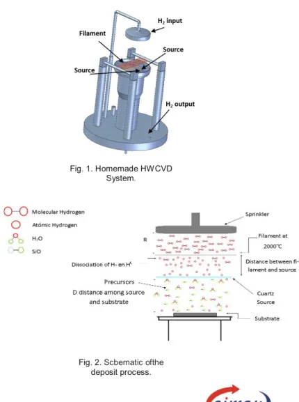 Fig. 1. Homemade HWCVD  System. 