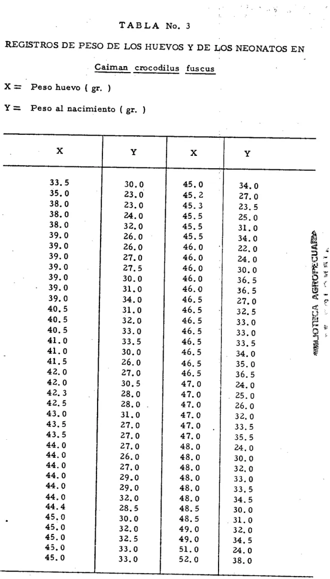 TABLA No.  3