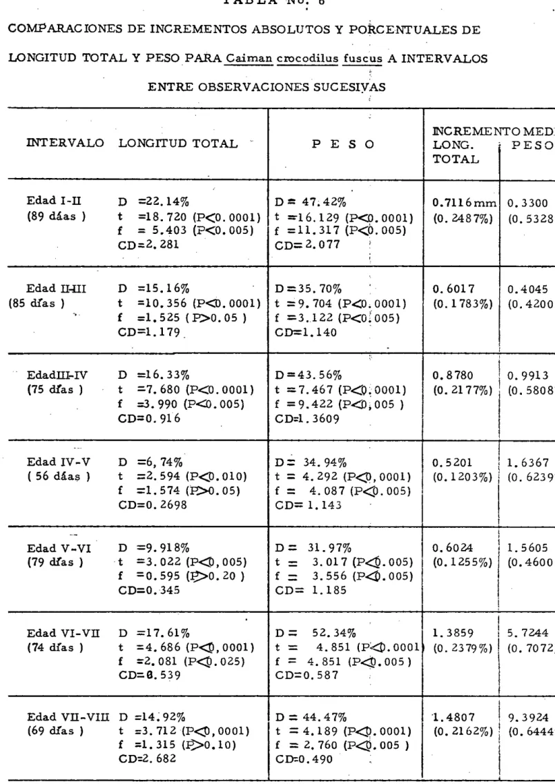 TABLA No. 6