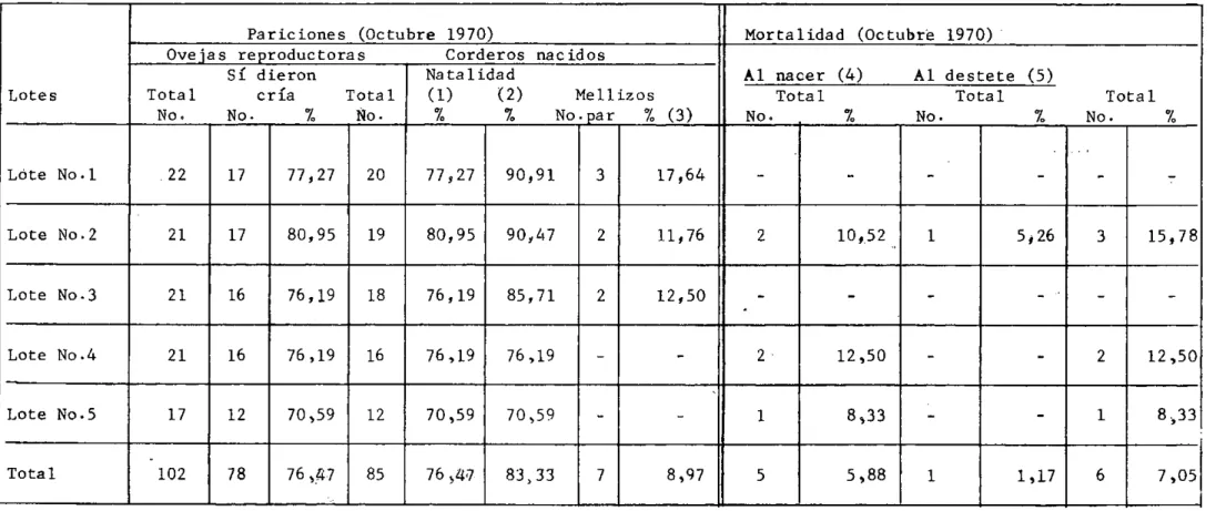 TABLA No. 2