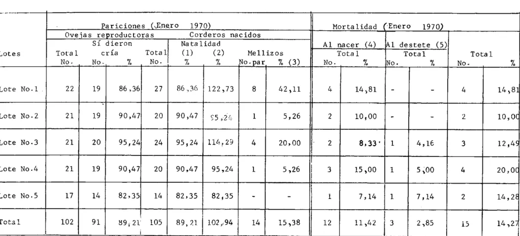 TABLA No. 1