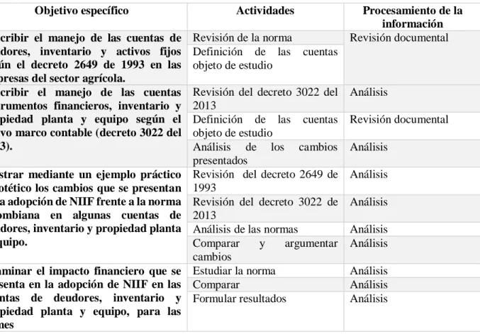 Cuadro 3. Etapas metodológicas  