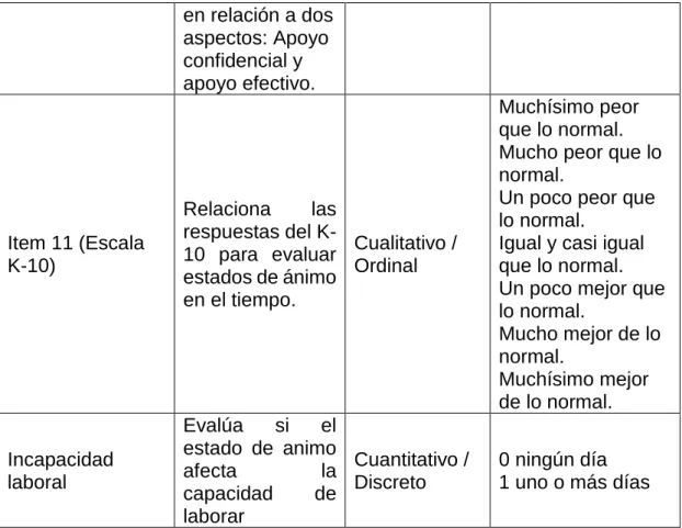 Tabla 7 Factores que determinan uso de los servicios de salud mental Variable  Definición 