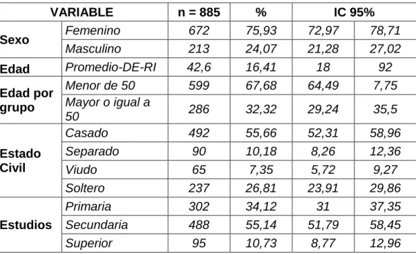 Tabla 8 Características socio-económicas de la población 