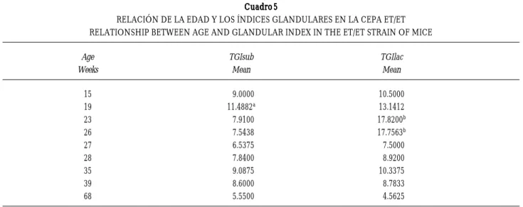 Cuadro 5Cuadro 5Cuadro 5Cuadro 5Cuadro 5