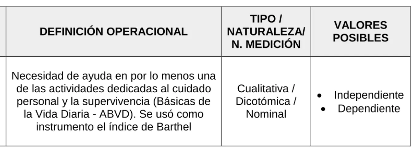 Tabla 4. Definición variables independientes (variables explicativas) 