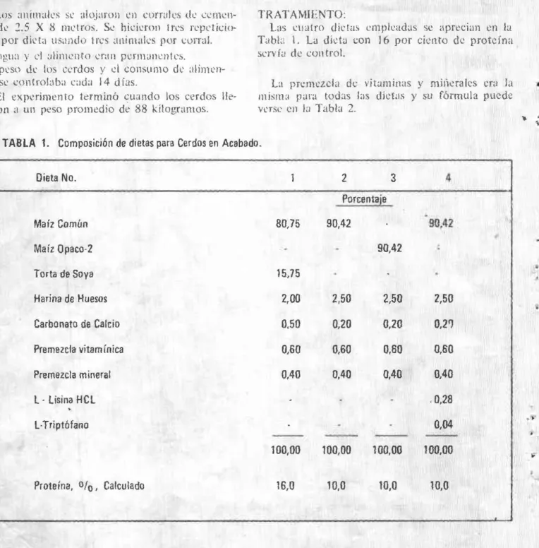 TABLA  1.  Composición  de  dietas para  Cerdos en  Acabado , 