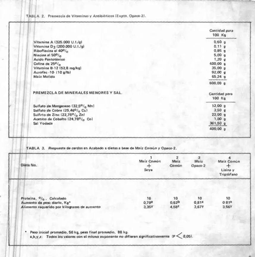 TABlA  3.  Respu8na de cerdos  en  Acabado  11  dietas 8 base de M,,¡z  Común  y  Opaco-2