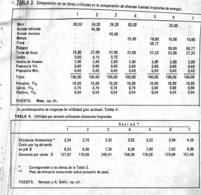 TABLA  4.  Utilidad por animal utilizando alimentos tropicales. 