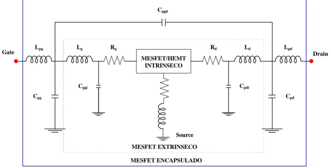 Figura 1.21 Elementos parásitos de un transistor MESFET/HEMT encapsulado, con la  Source a masa.