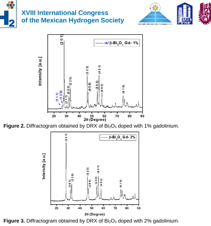 Figure 2. Diffractogram obtained by DRX of Bi 2 O 3  doped with 1% gadolinium. 