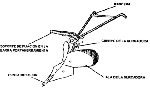 Figura 4. Surcadora diseñada y construida por el ICA 3. EL IMPLEMENTO EN EL SUELO
