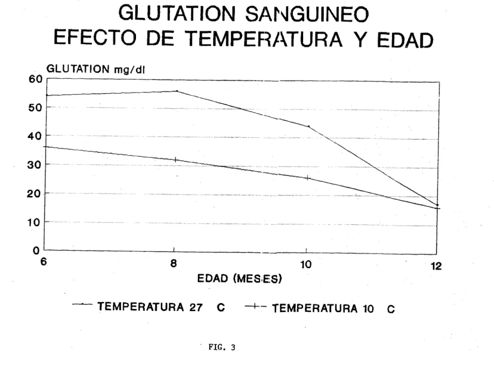 FIG. 3 Ni