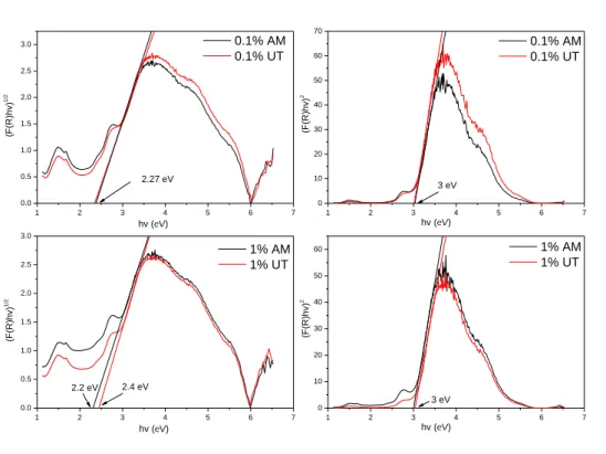 Fig. 6. Tauc plots for NiWO 4