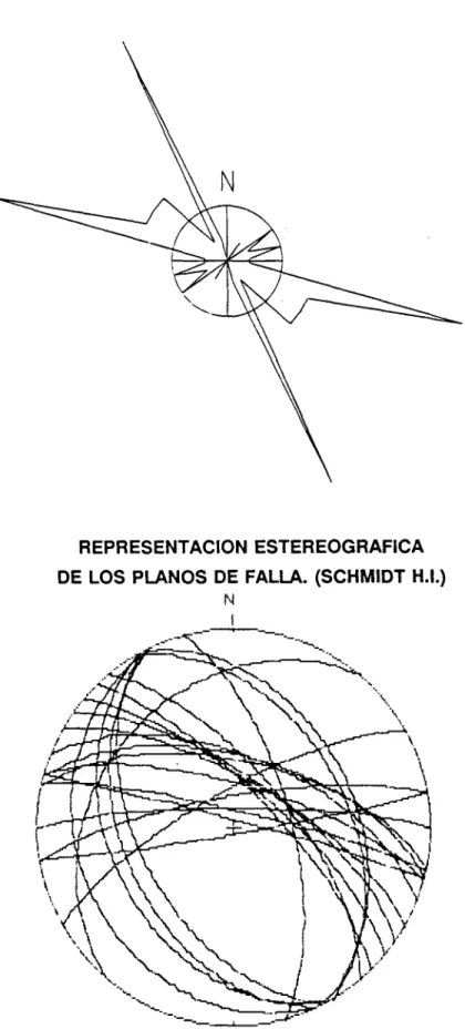 Figura nº 7.- Representación gráfica de 23 datos de fallas. E3 (P1). Sinclinal de la Parra de las Vegas