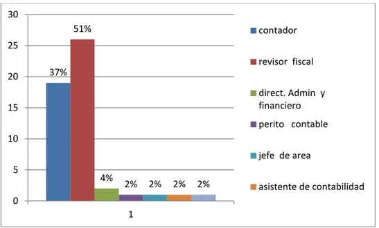 ReseÑa HistÓrica De La RevisorÍa Fiscal AnÁlisis De La SituaciÓn