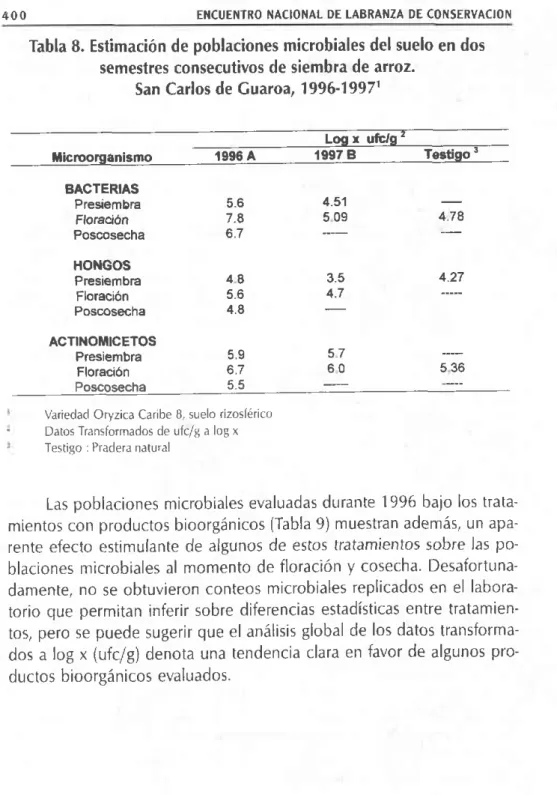 Tabla  8. Estimación  de poblaciones  microbiales  del suelo  en dos semestres  consecutivos  de siembra  de arroz.