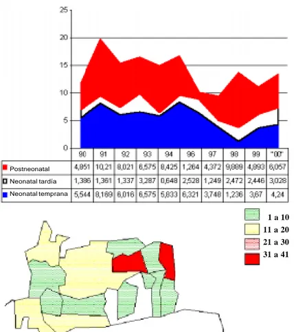 Figura 6. Tasas de mortalidad infantil. Comuna 18, Cali. 1990-2000