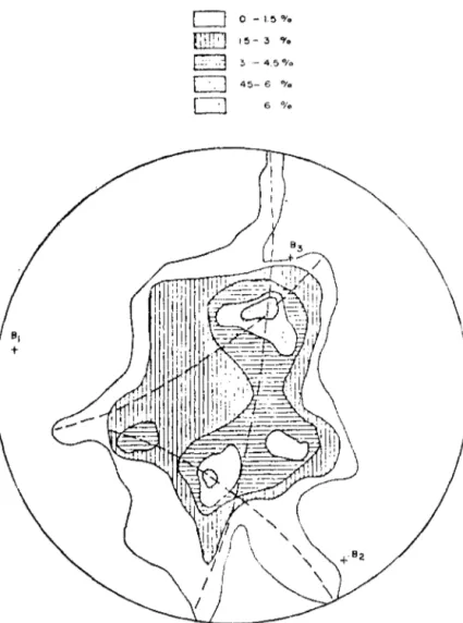 Figura  t.-Diagrama  de  polos  de  planos  So  (estratificación)  (213  polos)  proyectados  en  el  hemisferio  inferior