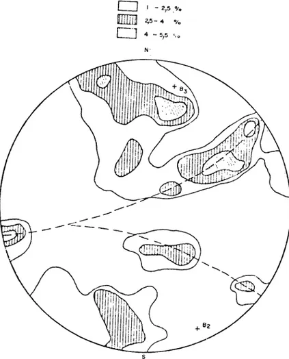 Figura  2.-Diagrama  de  polos  de  planos  SI  (esquistosidad)  (74  polos)  proyectados  en  el  hemisferio  inferior