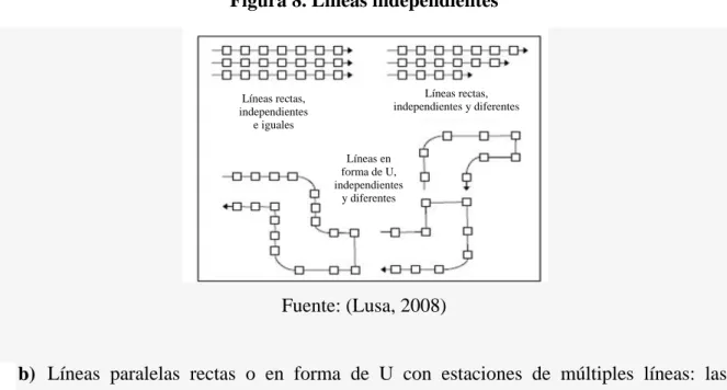 Figura 8. Líneas independientes 
