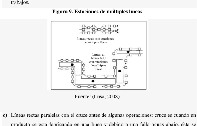 Figura 10. Líneas rectas con cruces 