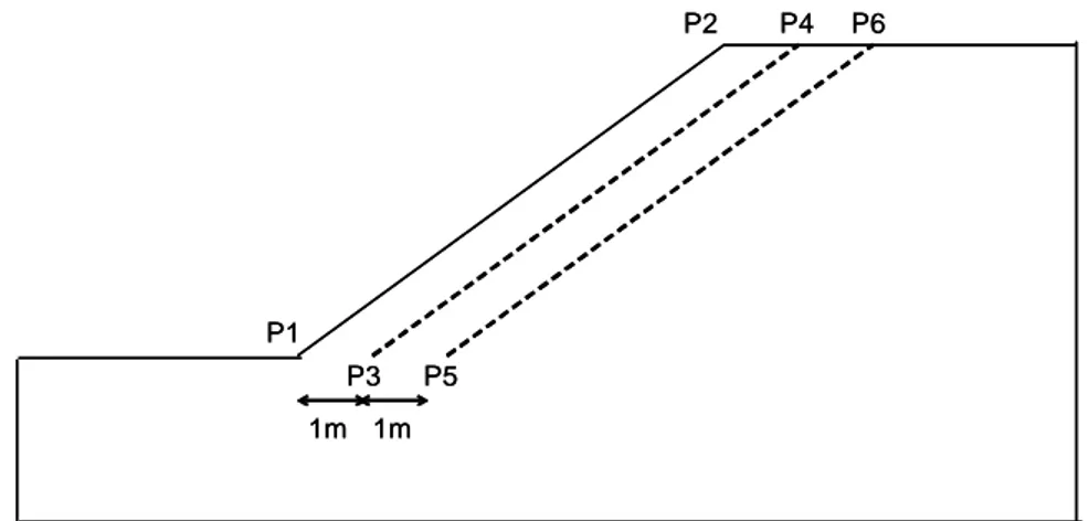 Figura 5.41. Definición de los frentes de degradación en el análisis del talud 