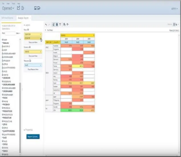 Figura 25 Tabla de análisis de Reporte  Fuente: https://www.tableau.com/es-es/partner-trial