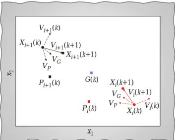 Figura 5.5. Componentes del vector velocidad. Movimiento sobre un espacio bidimensional de las 