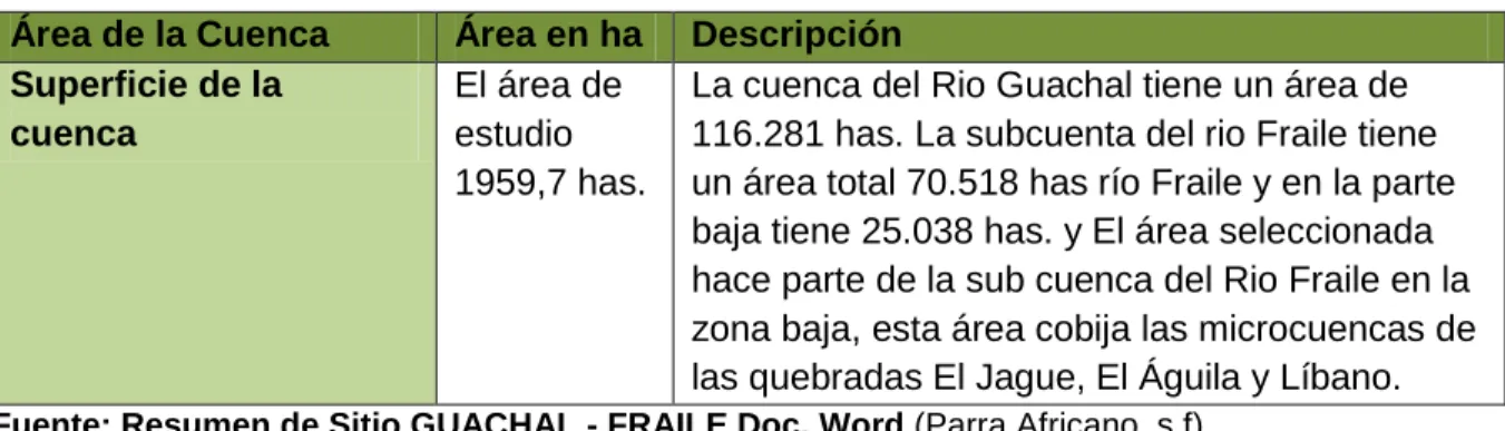 Cuadro 3. Datos Técnicos de la Microcuenca. 