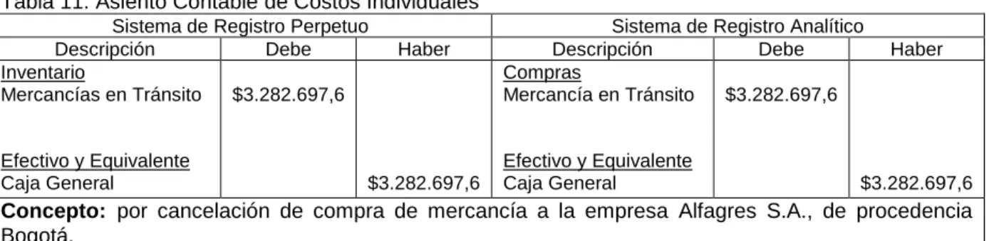 Tabla 11. Asiento Contable de Costos Individuales 