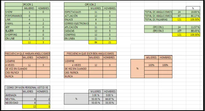 Cuadro N° 4 – Importancia de Anglicismos en la Escuela de Derecho. 