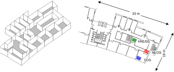 Figura 3.8. Escenario Oficinas. 