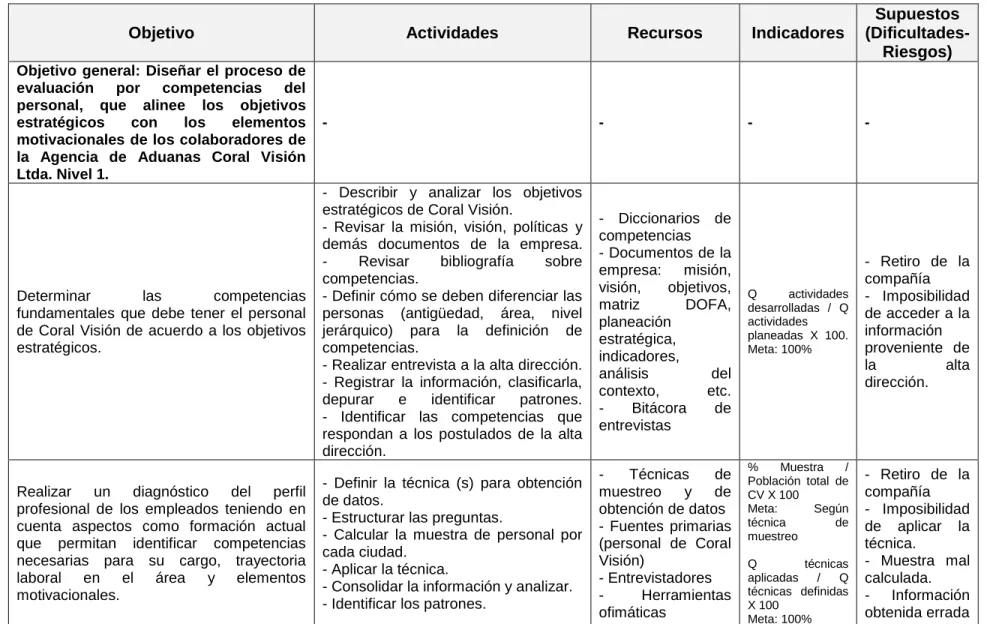 Tabla 1. Marco lógico 