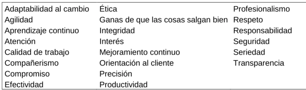Tabla 6. Correlación palabras clave vs. Competencias 