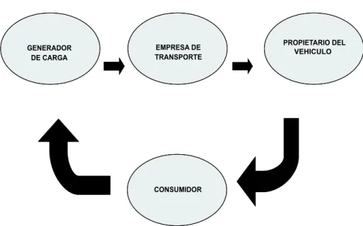 GRÁFICO  1.