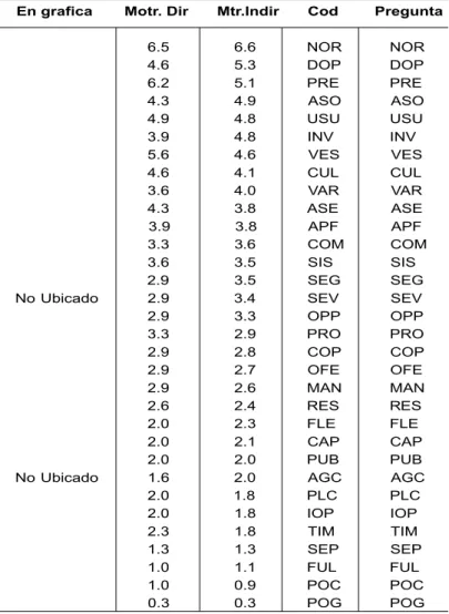 TABLA No 3.